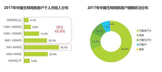 生鮮企業(yè)入駐電商平臺(tái)后的網(wǎng)絡(luò)營(yíng)銷(xiāo)推廣策略