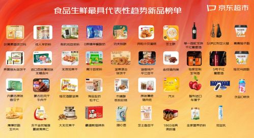 6億用戶評價與400名買手實地勘測 39款食品生鮮年度趨勢商品引領(lǐng)消費新風尚