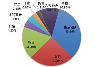中消協(xié)警示 警惕行業(yè)跟風“盲盒”營銷亂象，部分商家涉嫌技術(shù)操縱中獎率