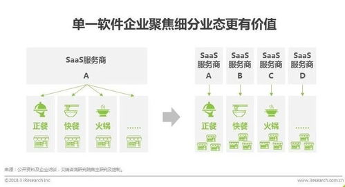 艾瑞中國智慧餐飲行業(yè)研究報告 食品互聯(lián)網(wǎng)銷售的變革與未來趨勢